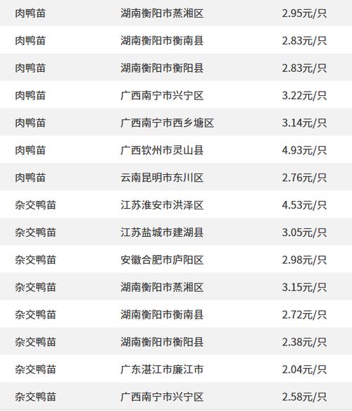 报价参考当前中秋节日采购需求基本结束,学校,工厂双节集中采购已收尾